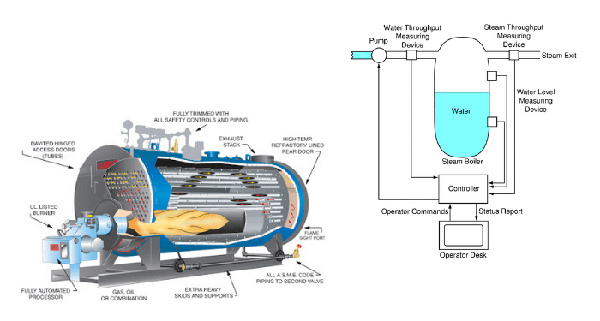 Nguyên lý làm việc của lò hơi và những lưu ý để sử dụng lò hơi an toàn, hiệu quả